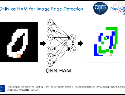 ONN as HAM for Image Edge Detection